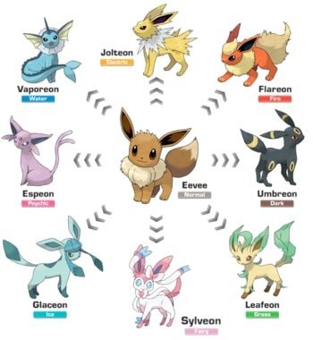 eevee 5