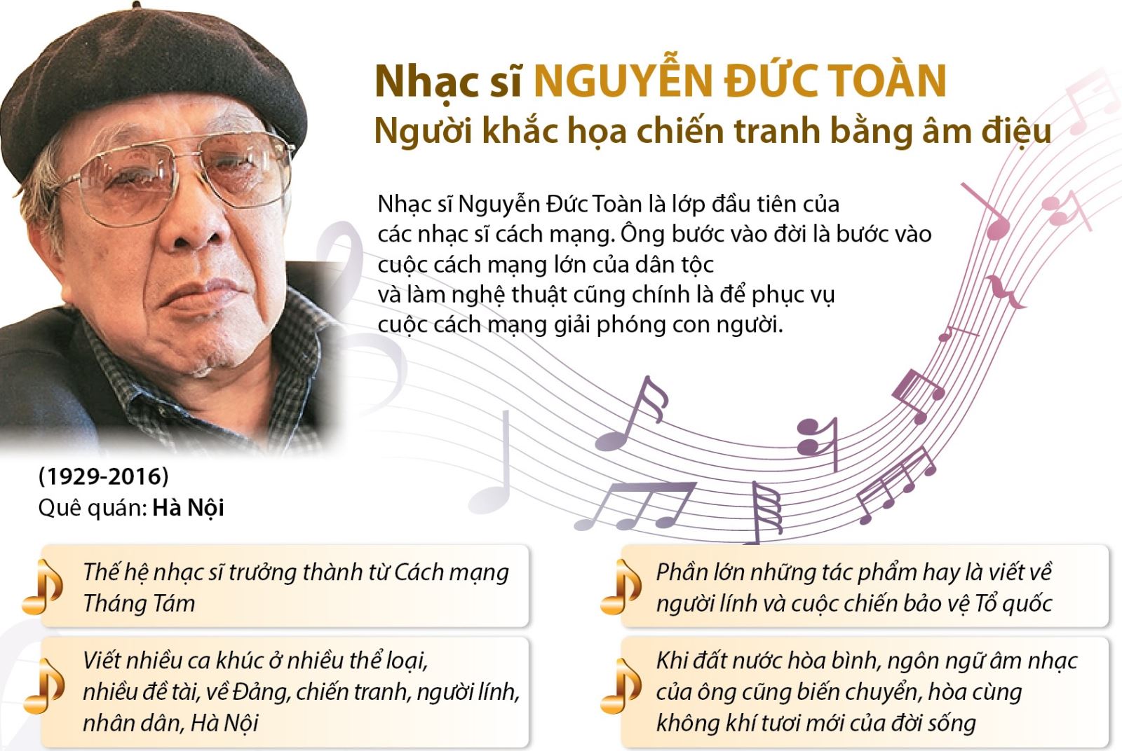 Thông tin tiểu sử và sự nghiệp của họa sĩ Nguyễn Đức Toàn