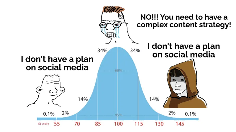 meme IQ h&agrave;i hước