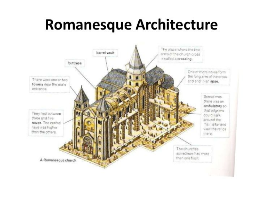 Các đặc điểm nổi bật của phong cách kiến trúc Romanesque