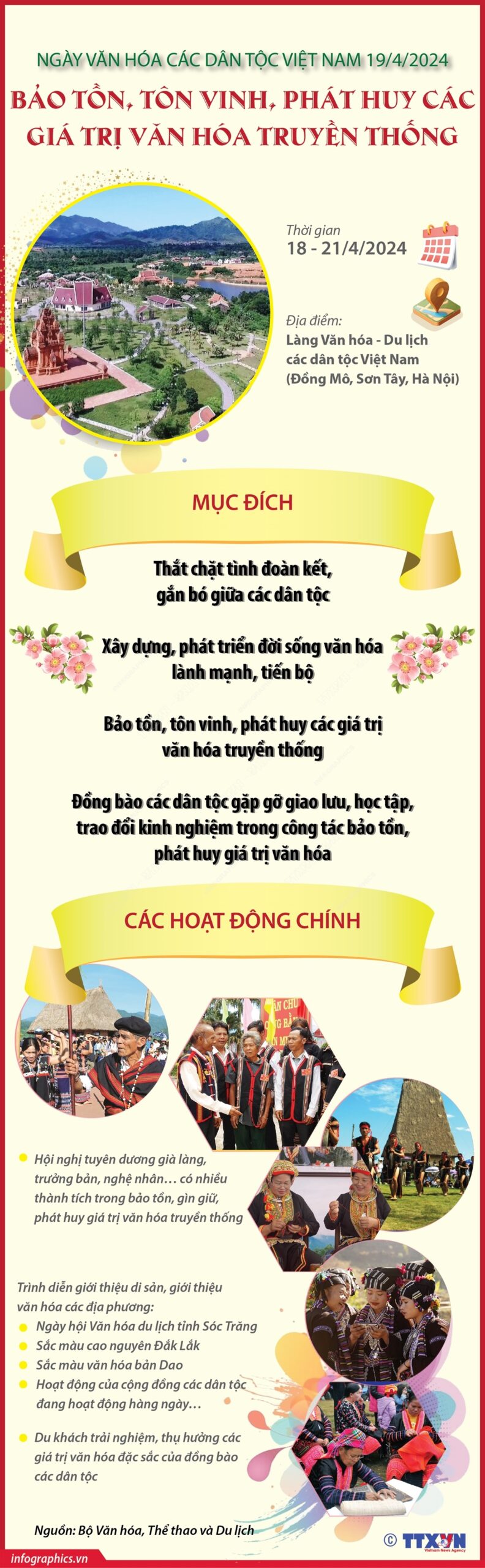 Công tác bảo tồn và phát huy giá trị nghệ thuật truyền thống tại bảo tàng