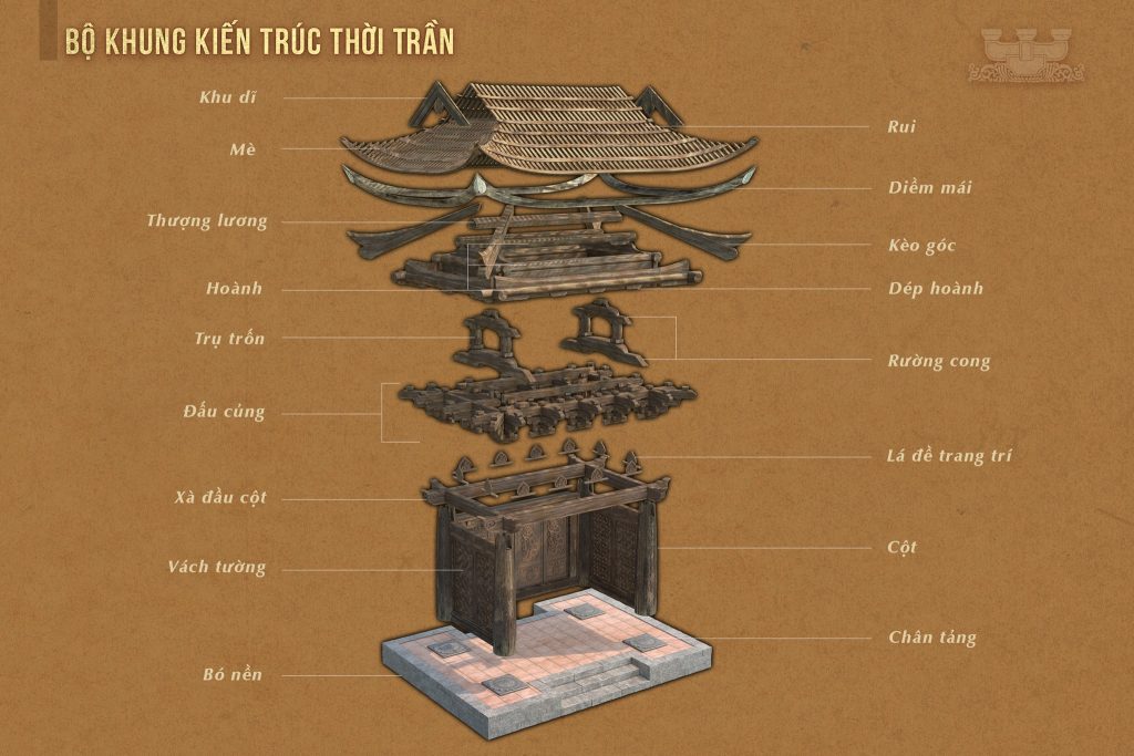 Đặc điểm và phong cách họa tiết trang trí trong kiến trúc thời Trần