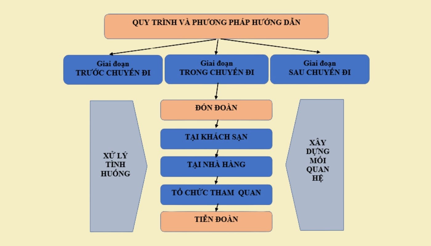 Hướng dẫn tham quan và thông tin thực tế