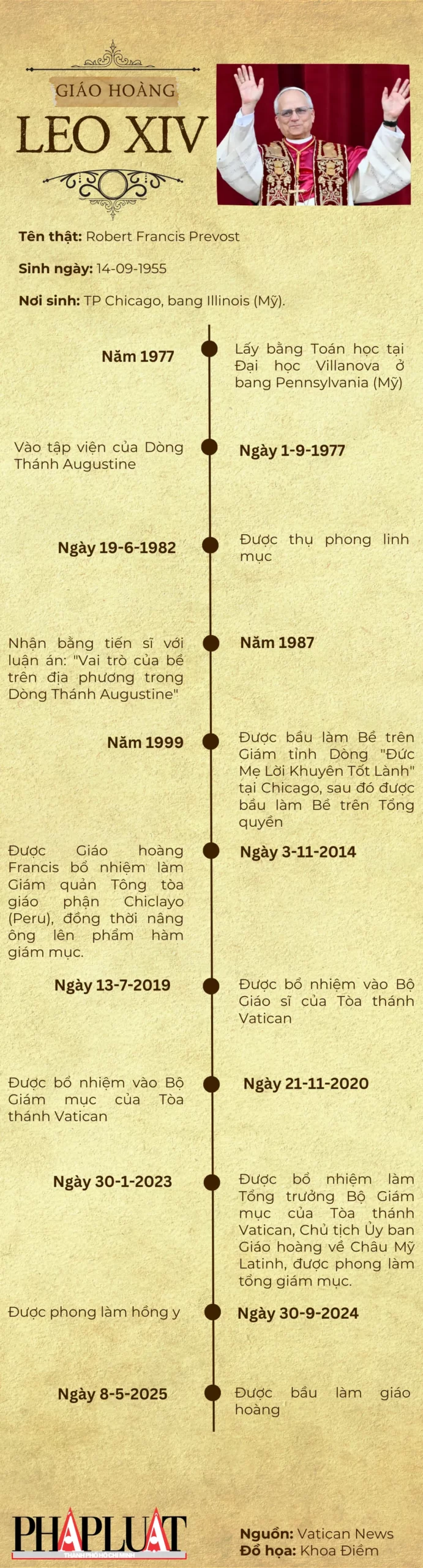 Những cột mốc quan trọng trong sự nghiệp của họa sĩ Hiệp Đỗ