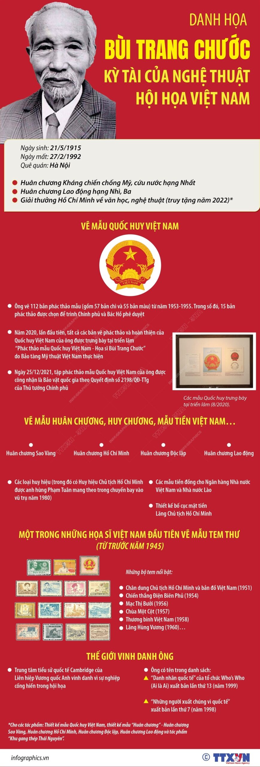 Quá trình hình thành và phát triển sự nghiệp của Bùi Trang Chước