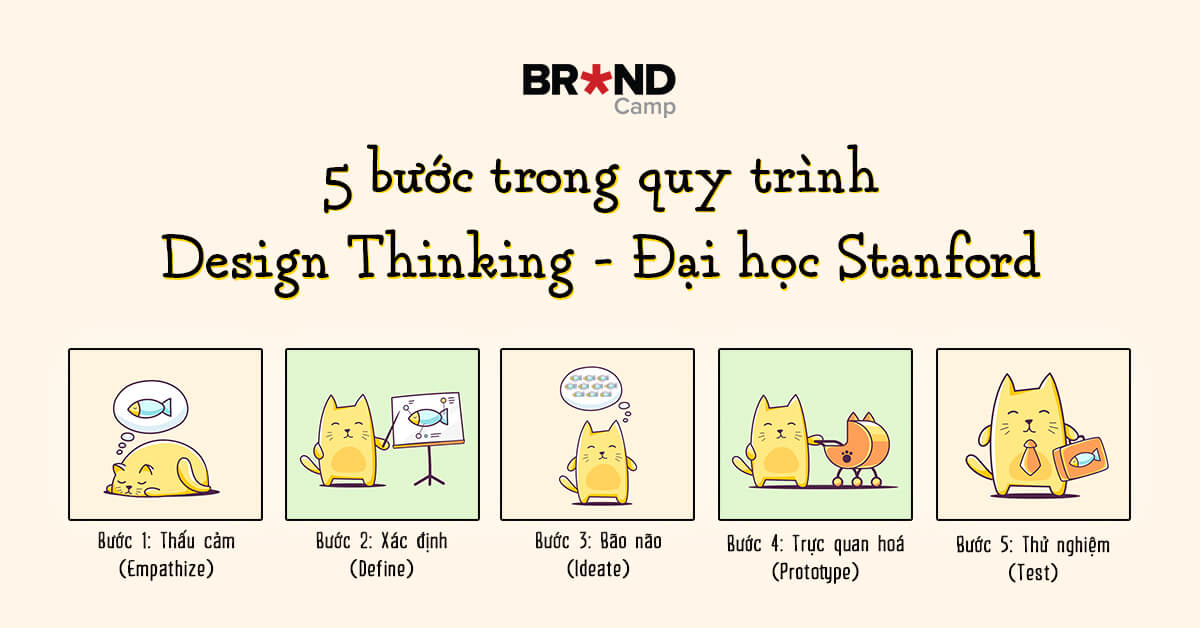 Quy trình thiết kế và tạo hình tượng đài nghệ thuật