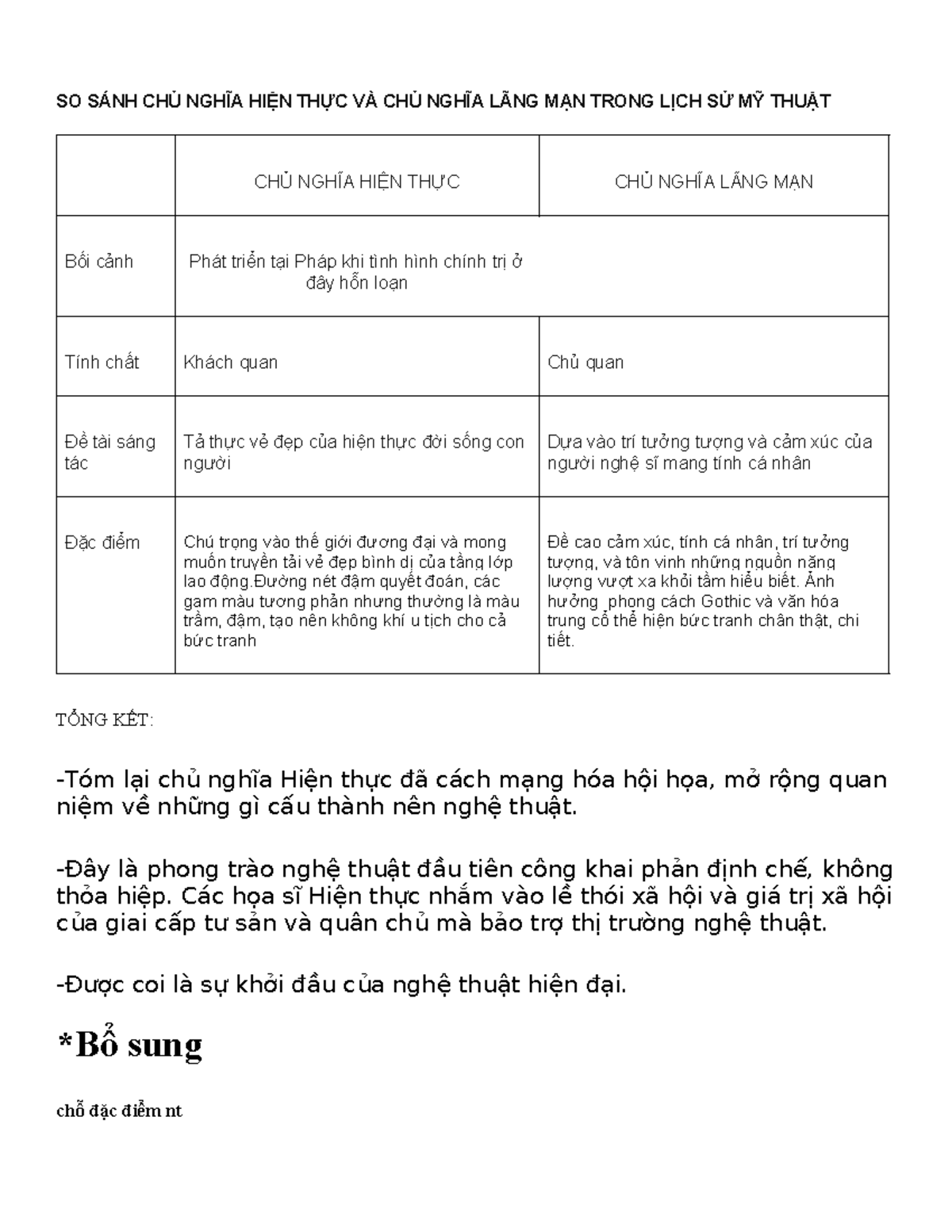 So sánh chủ nghĩa hiện thực với các trường phái nghệ thuật khác