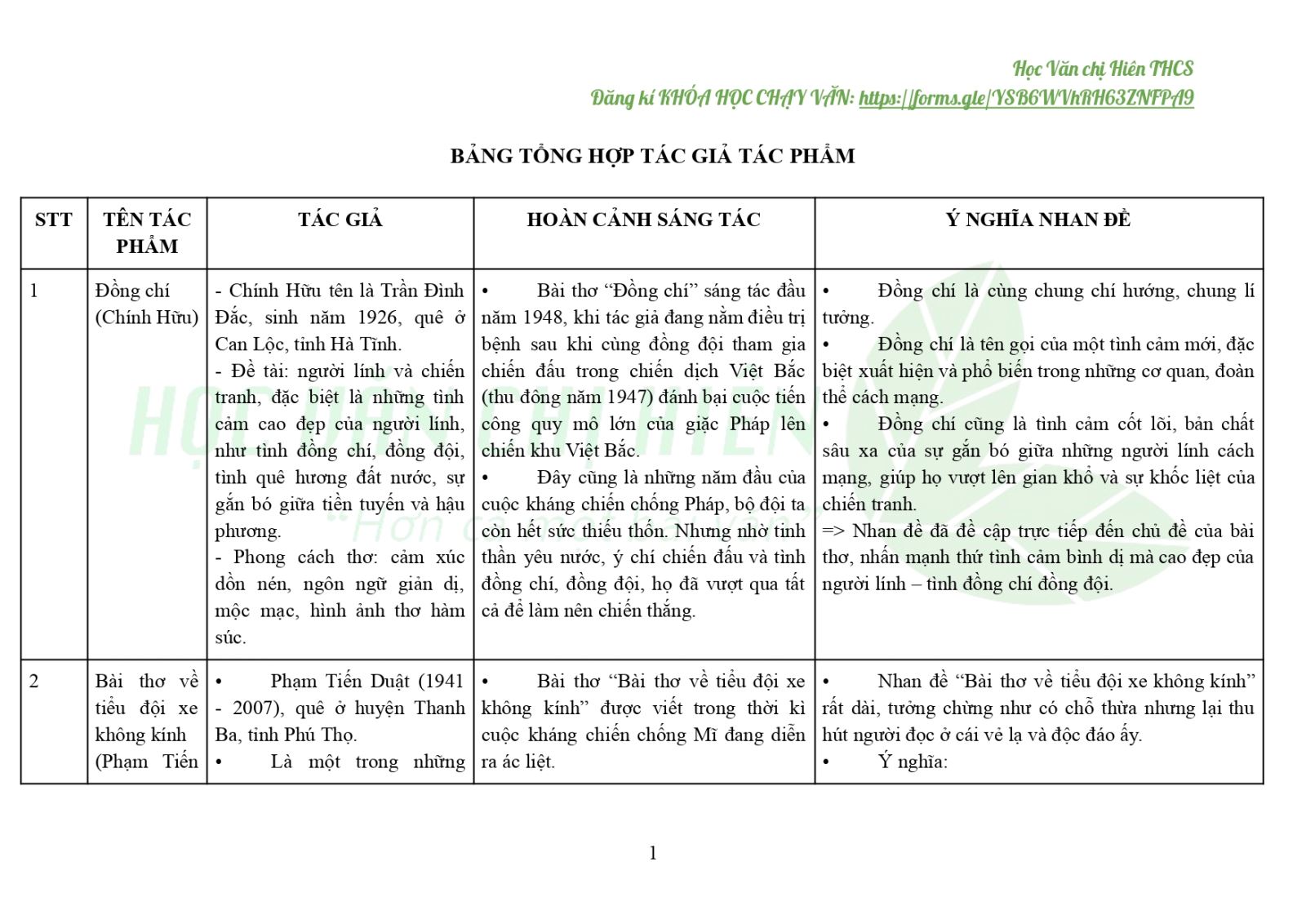 Tổng quan về tác phẩm "The Physical Impossibility of Death in the Mind of Someone Living"