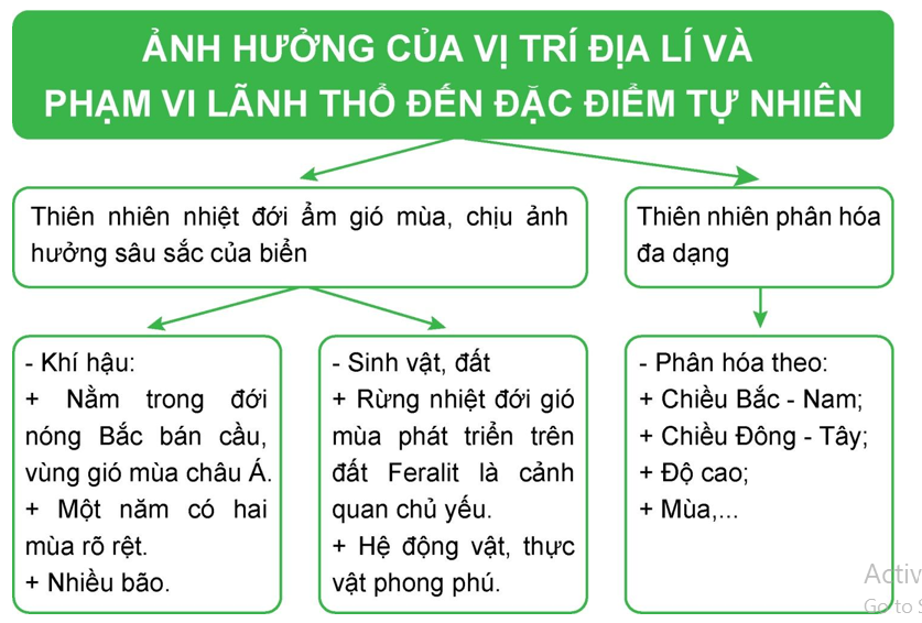 Vị trí và ảnh hưởng của "Giặc đốt làng tôi" trong nền mỹ thuật Việt Nam